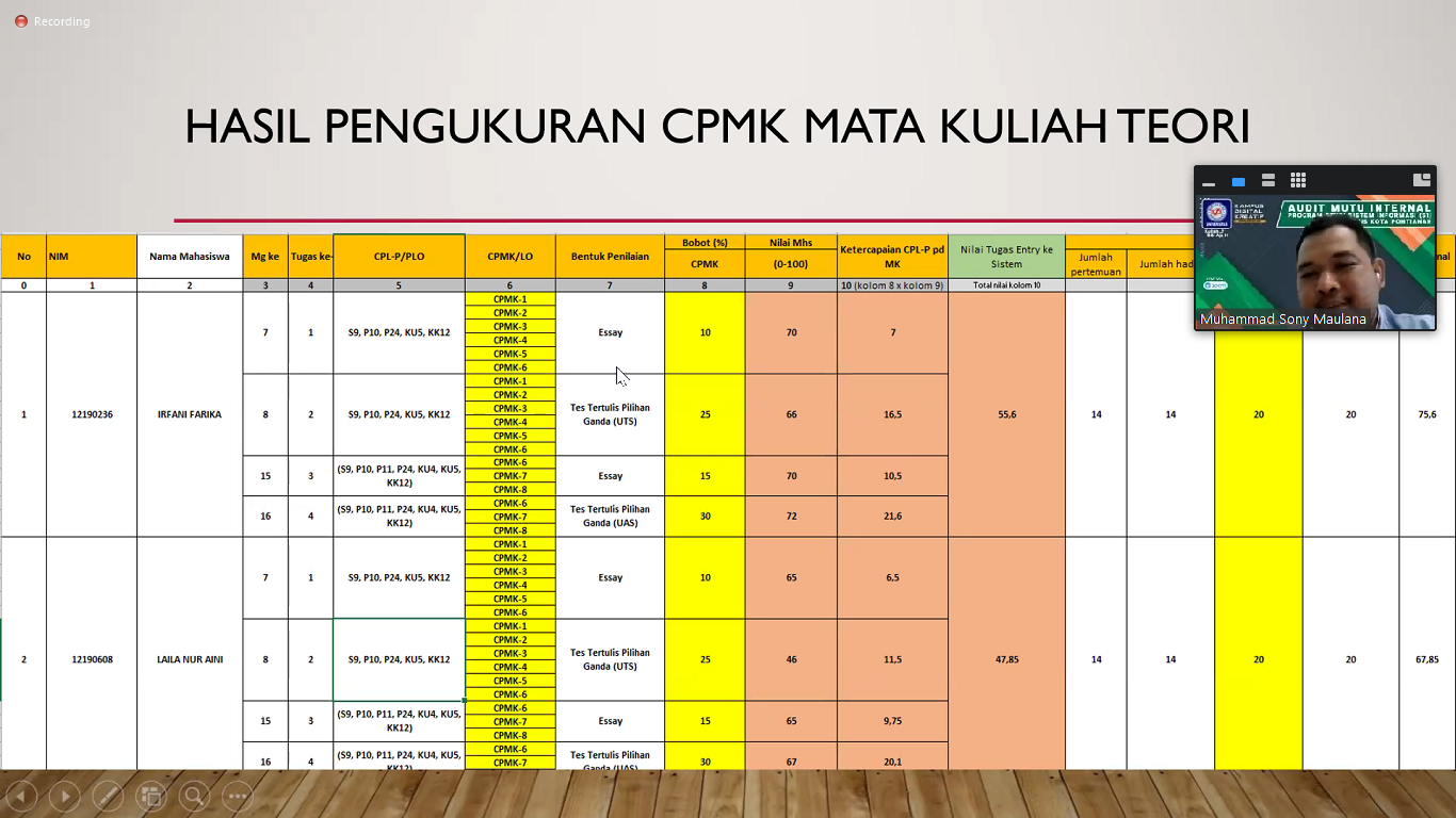 Prodi Sistem Informasi (S1) Kampus Kota Pontianak Jalani Evaluasi Hasil Pelaksanaan Standar Pembelajaran Melalui AMI